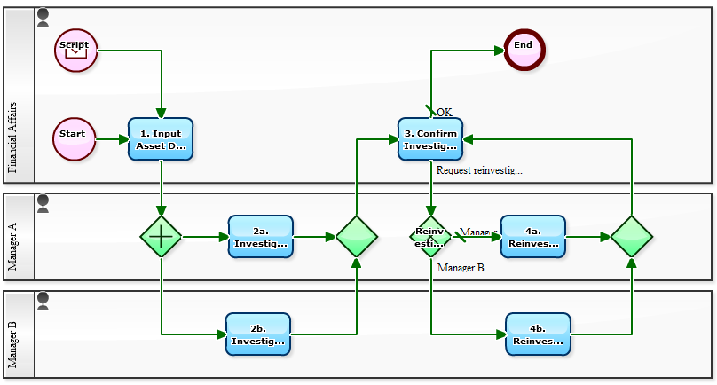 Asset-Investigation_Multiple-Single